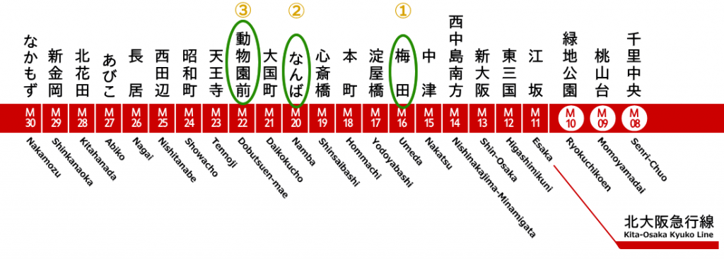 Midosuji_Line